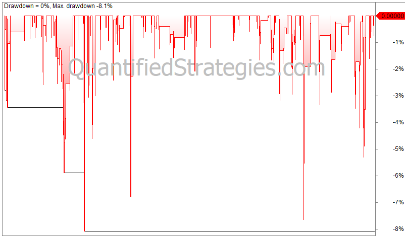 Market neutral trading strategies rules and risk