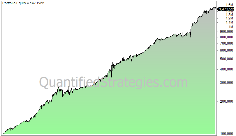 RSI SPY Trading Strategy