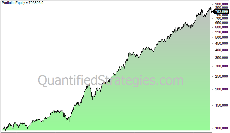 Seasonal trading strategy treasuries and bonds