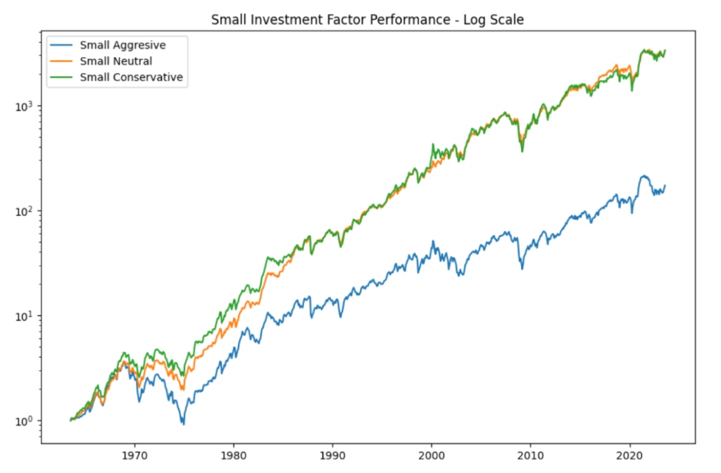 Small-cap effect