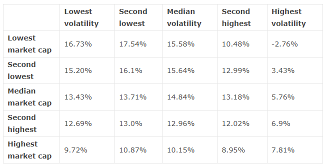 Small cap effect trading strategy