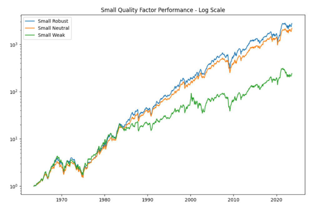 Small quality factor performance