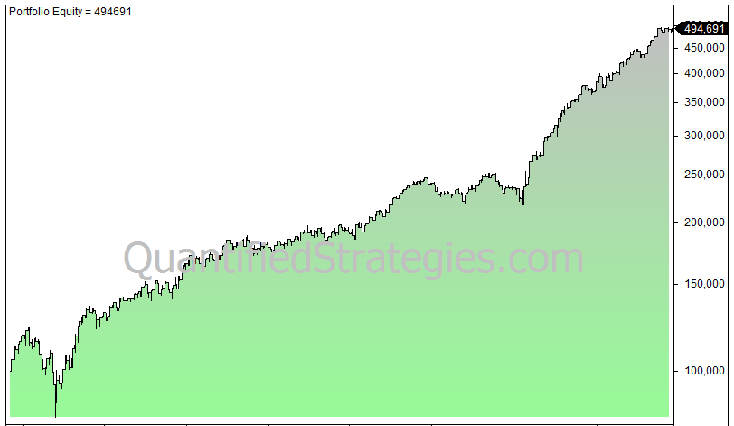Turn of the month Nifty Fifty