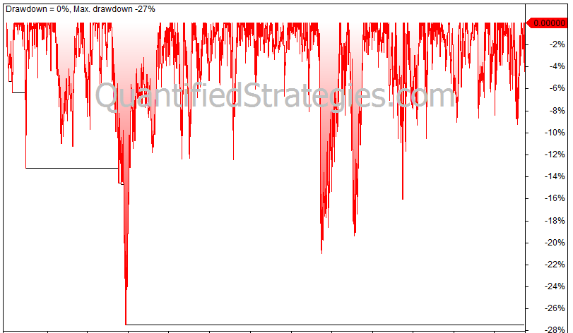 Turn of the month trading strategy backtest