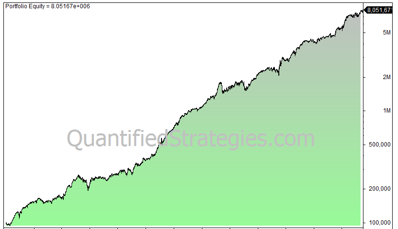 Turn of the month trading strategy