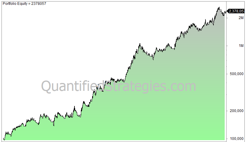 13/48 trading strategy