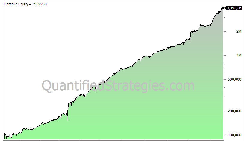5 bond trading strategies