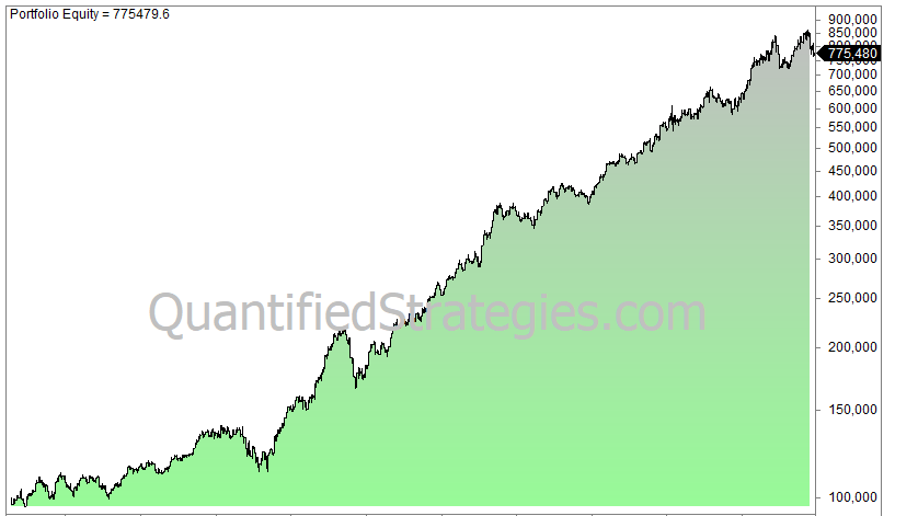 Bond trading strategies