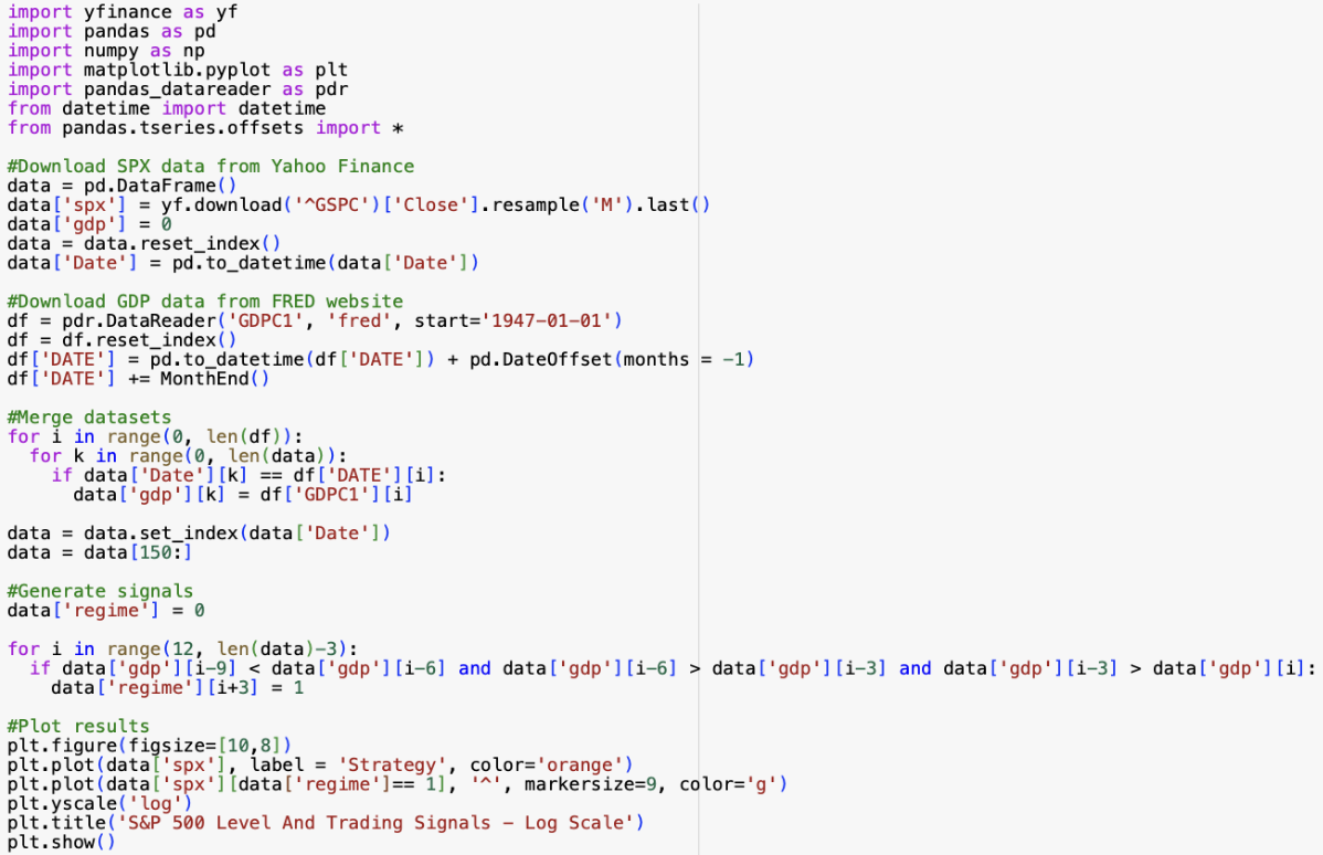 Bottom timing trading strategy python code
