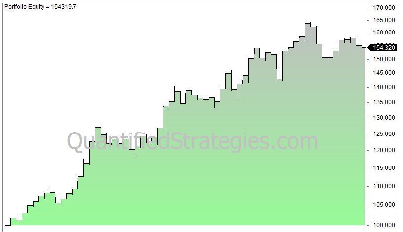 Christmas rally for stocks
