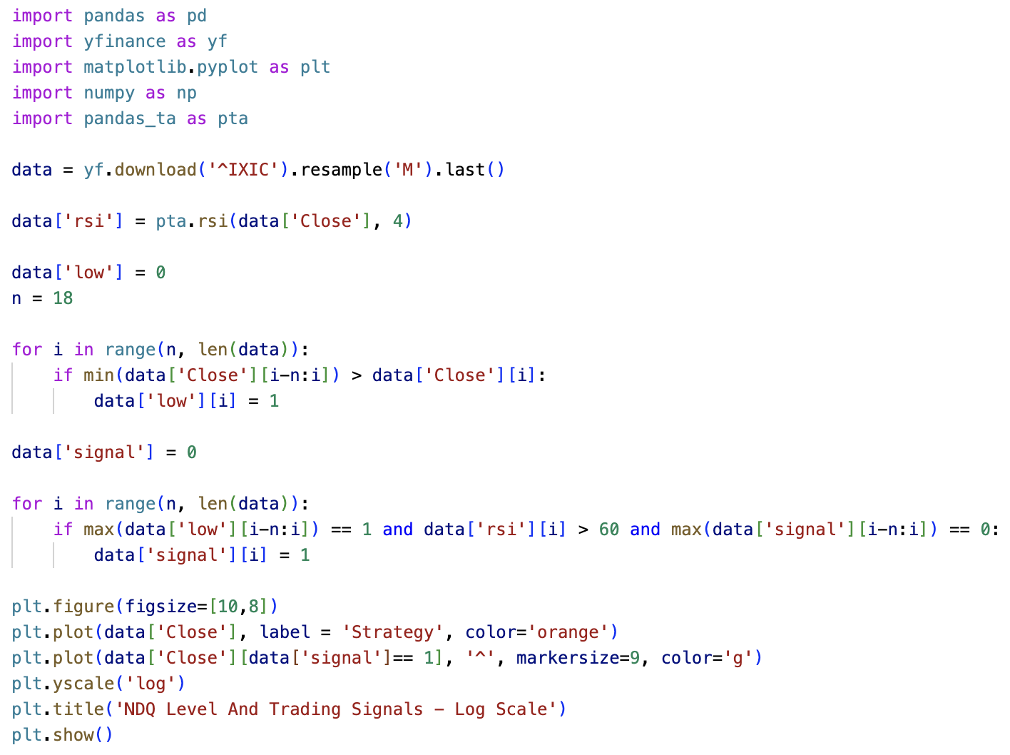 End of bear market trading strategy Python code