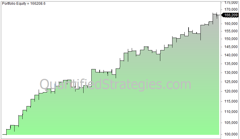 End of year stock market rally
