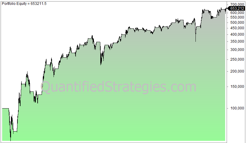 Korean KOSPI 200 Trading Strategy