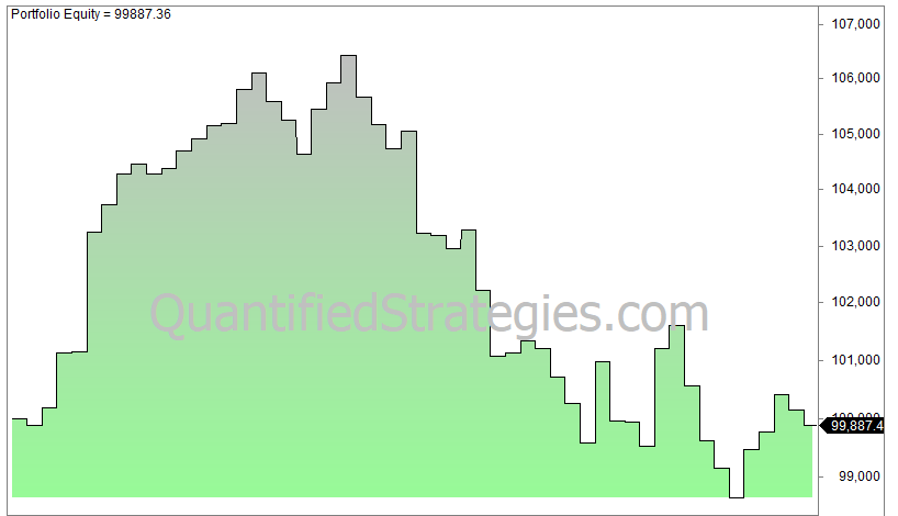 New years eve effect in stocks