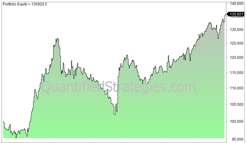 NFP trading strategy