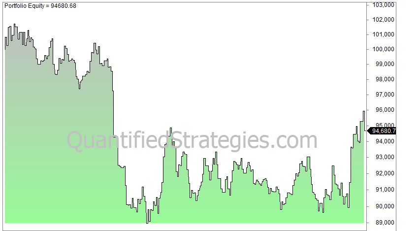 Non Farm payrolls trading strategy