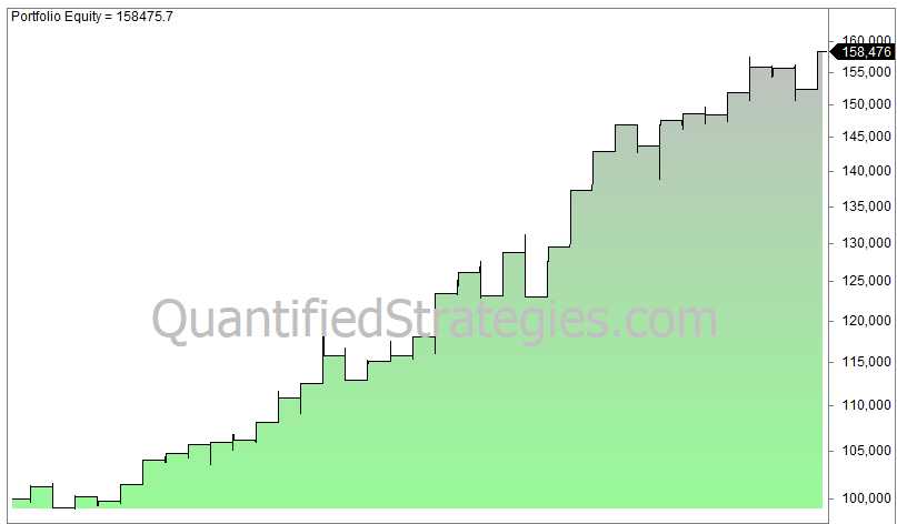 Russell 2000 rebalancing trading strategy