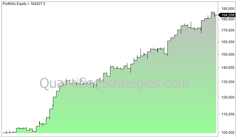 Santa Claus effect in the stock market