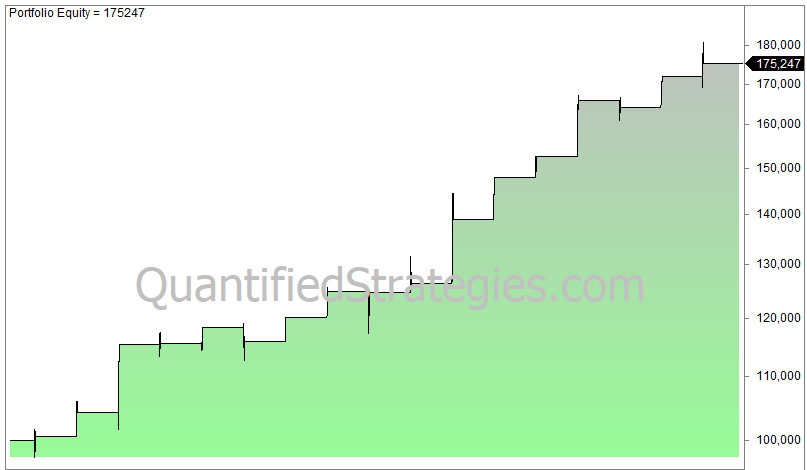 Santa Claus Rally GDX