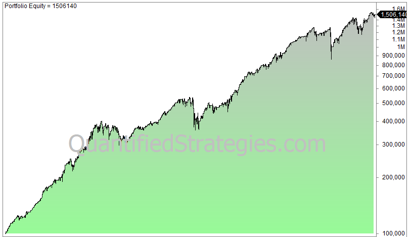 Williams Volatility Channel trading strategy