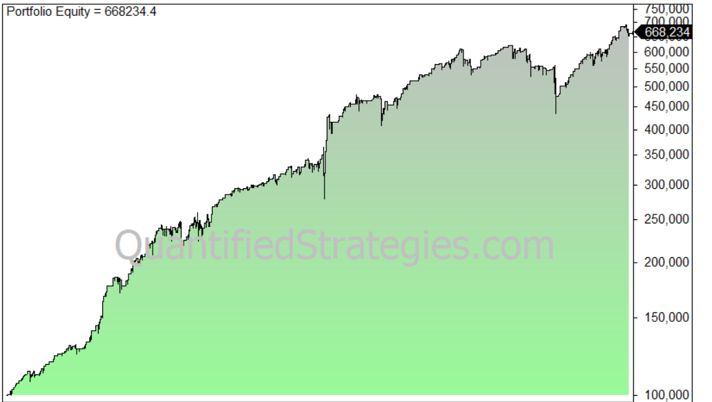 Adjust For Dividends When Backtesting