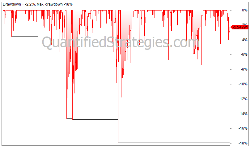 Average down trading strategy trading rules