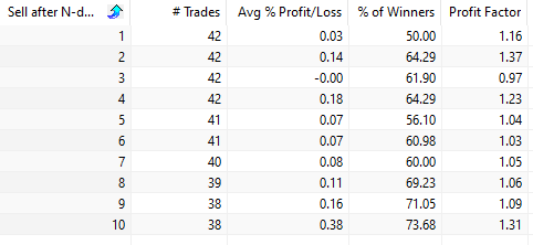 Bearish Pin Bar trading strategy