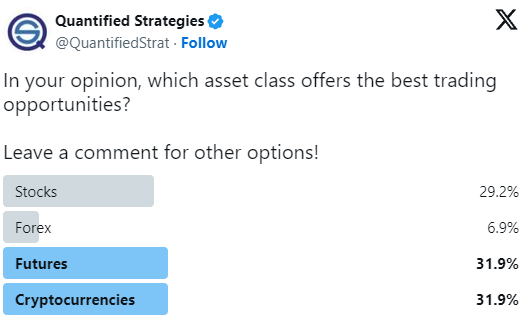 Best Asset Classes For Trading Opportunites