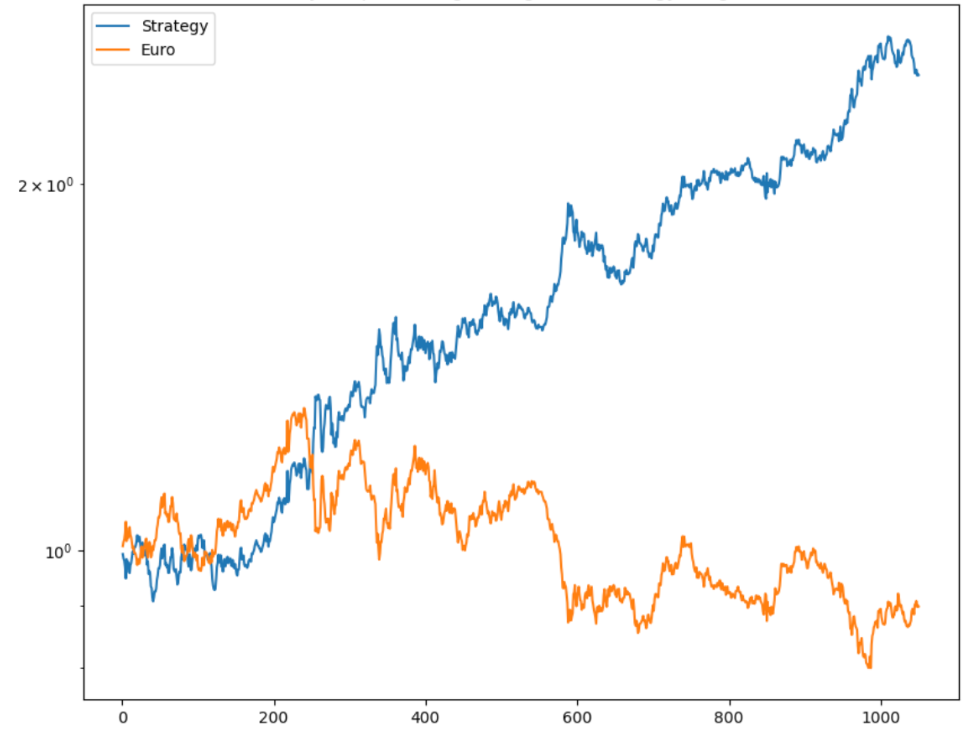 Best trading strategies for forex