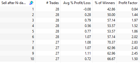 Bullish Pin Bar trading strategy