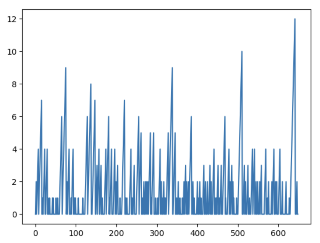 Deflation trading strategy backtest