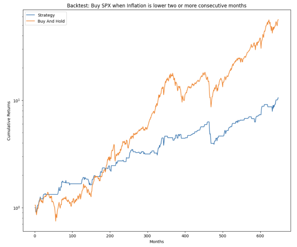 Deflation trading strategy trading rules