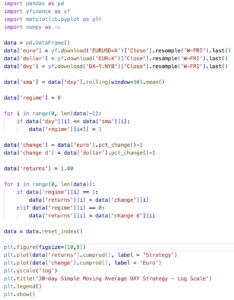 Forex trading strategy for Python