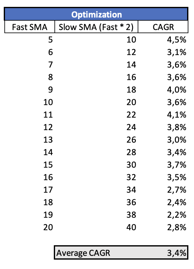Hard red winter wheat trading rules