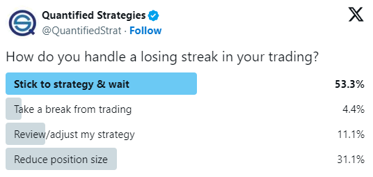 How Traders Handle Losing Streaks In Trading