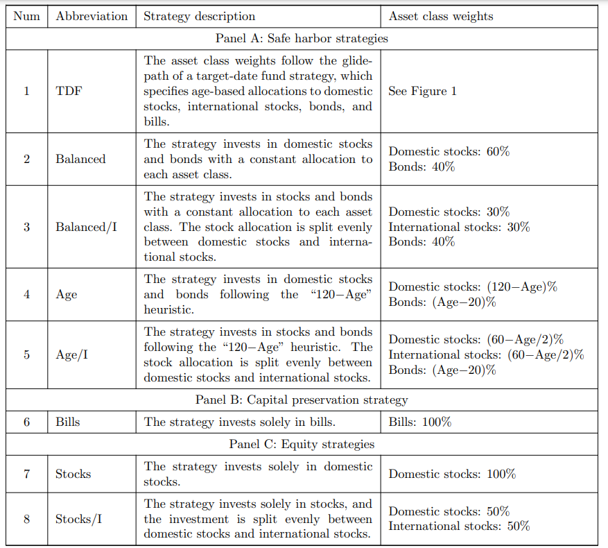 Optimal asset allocation historically