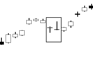 Pin bar trading strategy