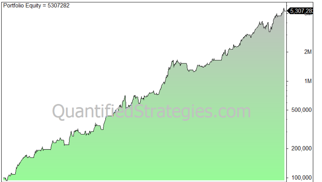 Quarterly earnings trading strategy