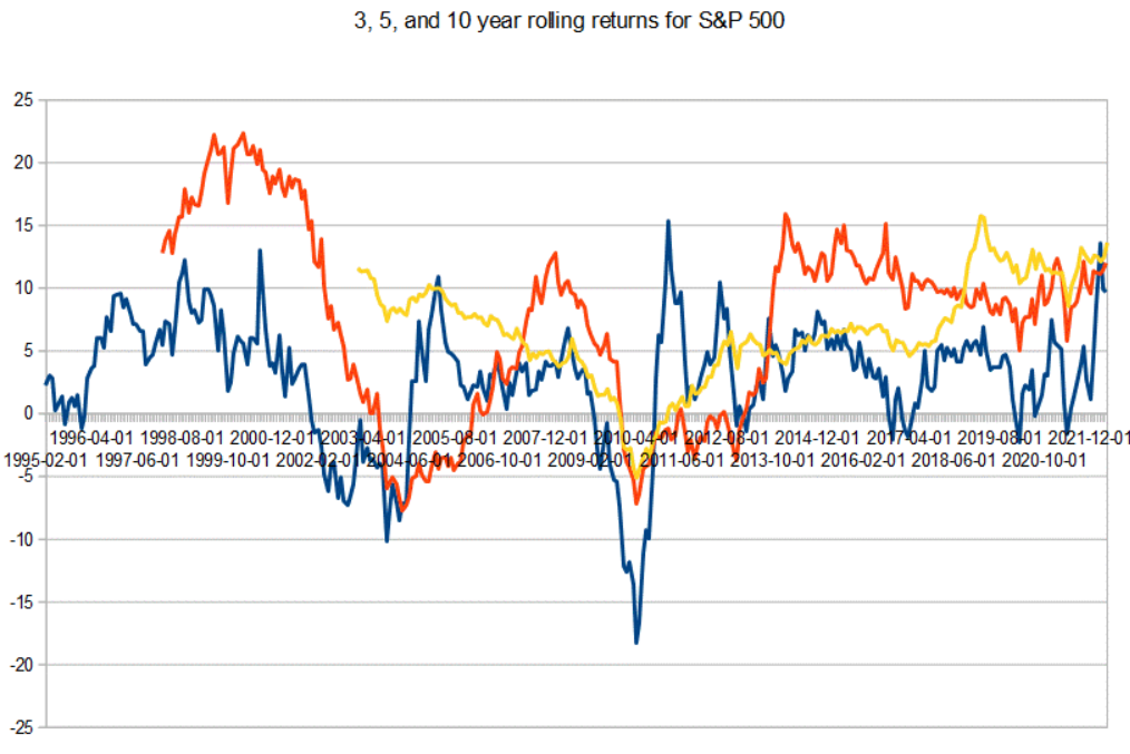 Rolling stock returns