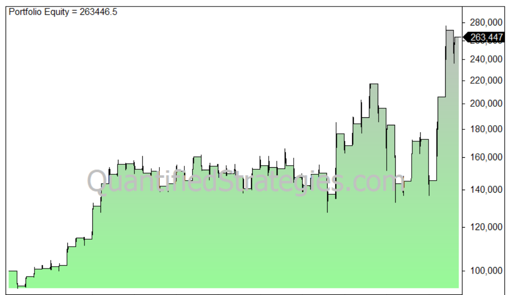 start of the year rally for bonds