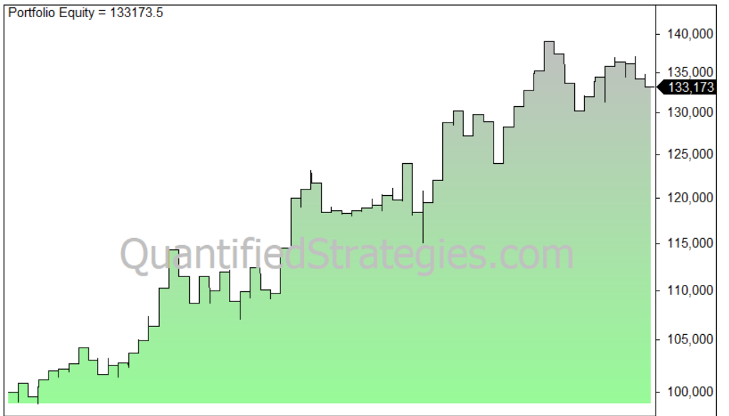 start of the year rally for stocks