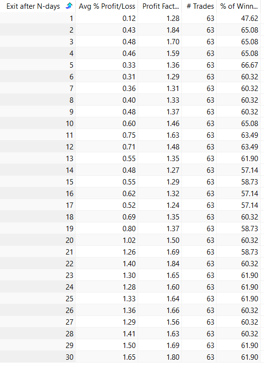 start of the year rally