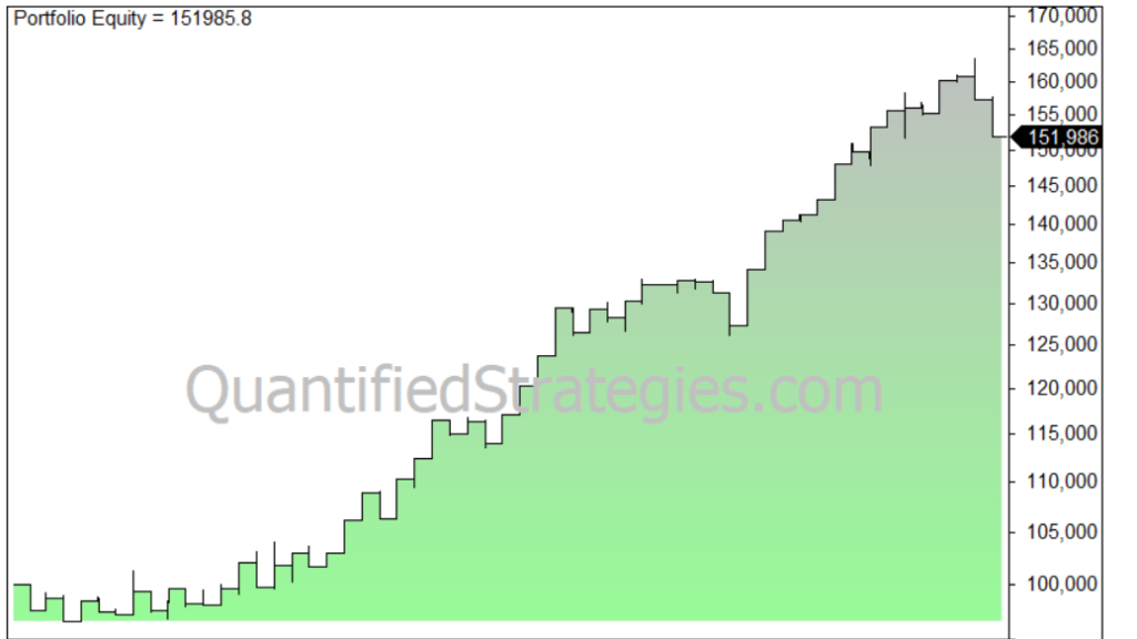 Super Bowl trading strategy