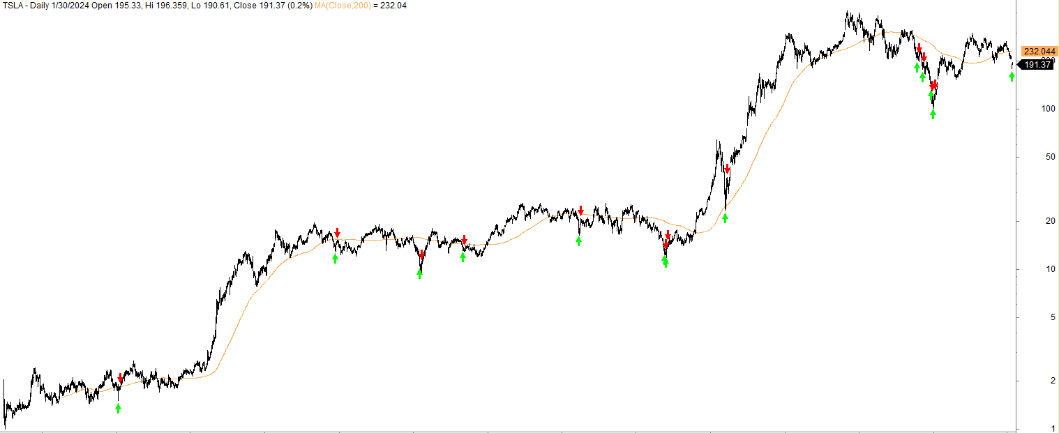 Tesla's Stock Price Booms Every Time This Happens