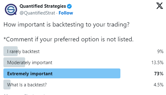 The Importance Of Backtesting For Traders