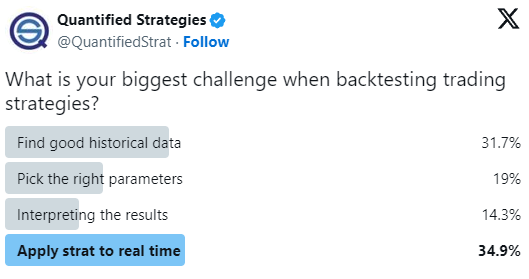 Traders Biggest Challenges When Backtesting Trading Strategies