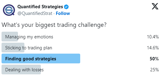 What Are Traders Biggest Challenges