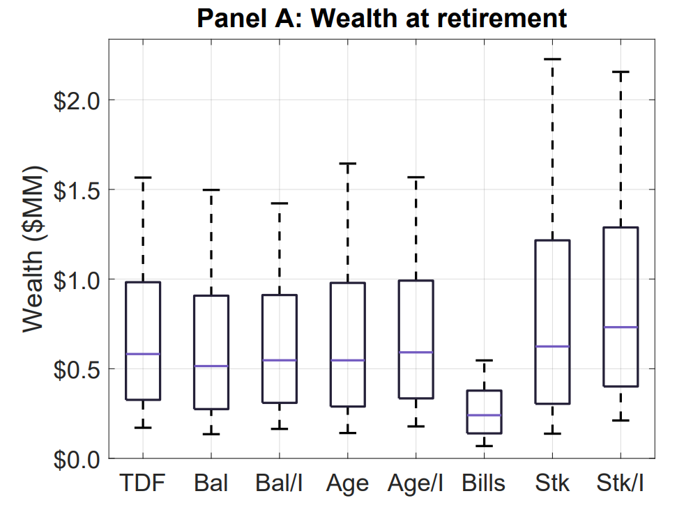 What Is The Optimal Asset Diversification Historically