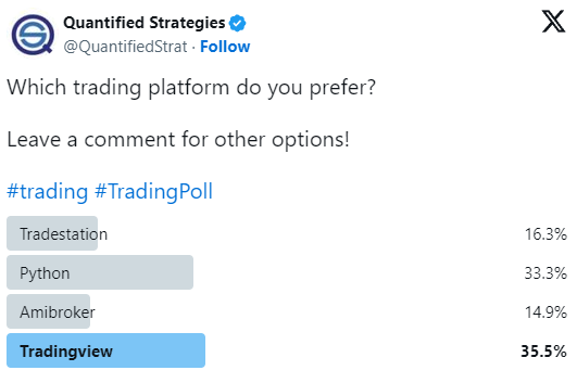 Which Trading Platforms Are Most Popular Among traders