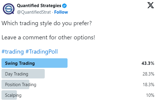 Which Trading Style Are Most Popular